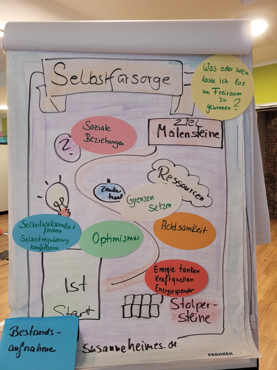 Flipchart zur Selbstfürsorge
